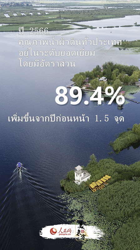 ความสำเร็จที่โดดเด่นด้านการอนุรักษ์สิ่งแวดล้อมของจีน