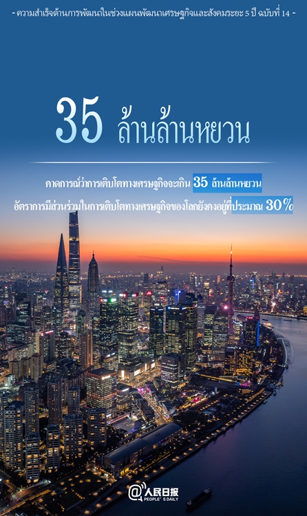 ชุดตัวเลขที่น่าตื่นเต้นสำหรับแผนพัฒนาเศรษฐกิจและสังคมระยะ 5 ปี ฉบับที่ 14 ของจีน