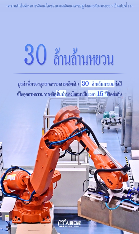 ชุดตัวเลขที่น่าตื่นเต้นสำหรับแผนพัฒนาเศรษฐกิจและสังคมระยะ 5 ปี ฉบับที่ 14 ของจีน