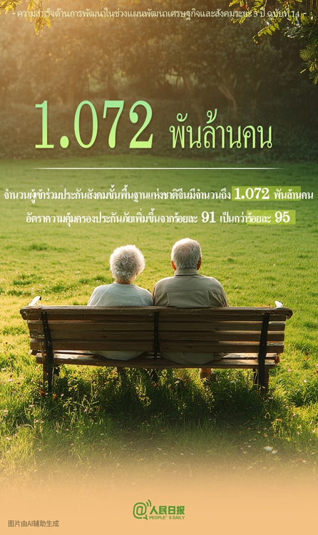 ชุดตัวเลขที่น่าตื่นเต้นสำหรับแผนพัฒนาเศรษฐกิจและสังคมระยะ 5 ปี ฉบับที่ 14 ของจีน
